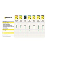 NORTON 360 PLATINUM 100GB +VPN 1 uživatel pro 20 zařízení na 1 rok ESD 1+1 (50%)