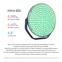 Nanlite Miro 60c LED Full-color Round Panel Light  (Mint Blue)