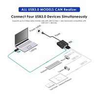 PremiumCord USB 3.2 5Gbps Super-speed 4-portový 150m Multi-mode optický extender