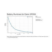 Eaton -poškozený obal- 3P Ellipse UPS IEC, 550VA, 330W, Vstup: C14, Výstupy: (3) C13, (1) Pouze přepěťová ochr C13 Tower