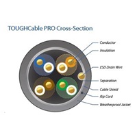 BAZAR - UBNT UISP Cable Pro (TOUGHCable Pro - TC-Pro) [Level 1, FTP kabel, drát, outdoor, CAT5e, 24AWG, 305m] - Poškozen