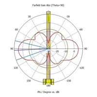 MikroTik 868_Omni_antenna - LoRa všesměrová anténa s kitem, 6.5dBi, 824-960MHz