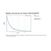 Eaton -rozbalen test vrácen- 5SC 2200i RT2U, UPS 2200VA / 1980W, 8 zásuvek IEC, LCD, rack/tower