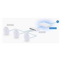 UBNT Gateway Fiber-rozbaleno