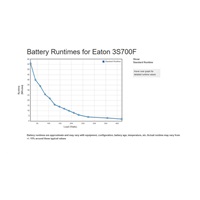 Eaton -poškozený obal nový- 3S 700 FR, UPS 700VA / 420W, 8 zás(4 zálohované), USB, 2x USB charge, CZ zásuvky