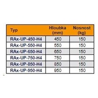 TRITON Police s perforací 19", 1U/450mm, nosnost 150kg, šedá