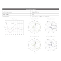 UBNT airMAX NanoStation M2 [2.4GHz, anténa 11dBi, Client/AP/Repeater, 802.11b/g/n, MIMO]