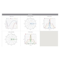 UBNT airMAX RocketDish RD-5G30 [směrová MIMO anténa, 5GHz, 30dBi, 5°, Rocket kit]