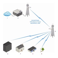 UBNT airMAX RocketDish RD-5G34 [směrová MIMO anténa, 5GHz, 34dBi, 3°, Rocket kit]