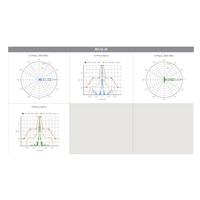 UBNT airMAX RocketDish RD-5G34 [směrová MIMO anténa, 5GHz, 34dBi, 3°, Rocket kit]
