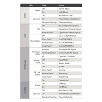 UBNT airFiber AF24 [1.4Gbps+, 24GHz, Backhaul] cena za kus