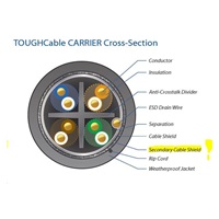UBNT TOUGHCable Carrier [Level 2, SFTP kabel, drát, outdoor, CAT5e, 24AWG, 305m]