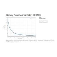 Eaton 5SC 500i, UPS 500VA / 350W, 4 zásuvky IEC, LCD