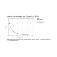 Eaton 5SC 750i, UPS 750VA / 525W, 6 zásuvek IEC, LCD
