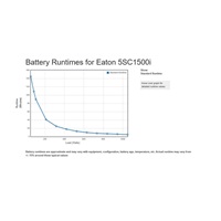Eaton 5SC 1500i, UPS 1500VA / 1050W, 8 zásuvek IEC, LCD