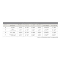 UBNT airFiber AF5 [1Gbps+, 5Ghz (5470-5950Mhz), Backhaul] cena za kus