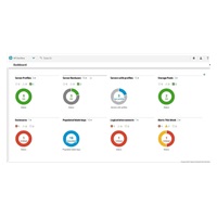 HP OneView for ProLiant DL Srvr + 3yr 24x7 Supp FIO Bundle Physical 1 Svr Lic (DL srv on the same order needed)