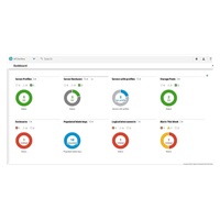 HP OneView for ProLiant DL Server + 3yr 24x7 Supp Bndle Track 1 Svr Lic  (HW on the same order needed)
