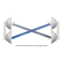 UBNT airFiber AF5U [1Gbps+, 5Ghz (5725-6200 Mhz), Backhaul] cena za kus