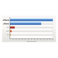 UBNT airFiber AF5U [1Gbps+, 5Ghz (5725-6200 Mhz), Backhaul] cena za kus