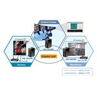 Planet IGS-10020MT, 8X 1000BASE-T, 2X SFP, DIN, IP30, -40 AŽ 75°C, WEB/SNMPV3, VLAN, IGMPV3, ESD+EFT, IPV6