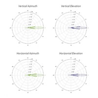 UBNT airMAX RocketDish RD-5G31-AC [směrová MIMO anténa, 5GHz, 31dBi, 5°, Rocket kit, vč.radomu]