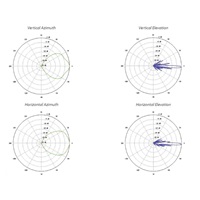 UBNT airMAX Sector Antenna AM-5AC21-60 [sektorová MIMO anténa, 5GHz, 21dBi, 60°, 802.11a/n/ac, Rocket kit]