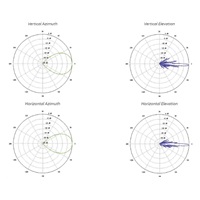 UBNT airMAX Sector Antenna AM-5AC22-45 [sektorová MIMO anténa, 5GHz, 22dBi, 45°, 802.11a/n/ac, Rocket kit]