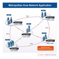 Planet MGSD-10080F Metro switch 8x SFP(DDM) 100/1000Base-X, 2x 1000Base-T, AC+DC, DI/O, SNMPv3, IGMPv3,IPv6
