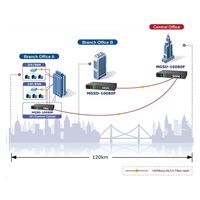 Planet MGSD-10080F Metro switch 8x SFP(DDM) 100/1000Base-X, 2x 1000Base-T, AC+DC, DI/O, SNMPv3, IGMPv3,IPv6
