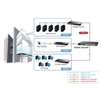 Planet MGSW-28240F Metro switch 24x SFP(DDM), 4x SFP+, 4x TP, AC+DC, DI/O, Web/SNMPv3, IGMPv3, IPv6