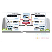 Planet MGSW-28240F Metro switch 24x SFP(DDM), 4x SFP+, 4x TP, AC+DC, DI/O, Web/SNMPv3, IGMPv3, IPv6