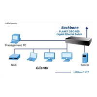 Planet switch GSD-805 10/100/1000 (8x1000BASE-T), interní napájení, kov
