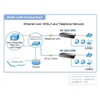 Planet VC-234, Eth. VDSL2 konvertor, 100Mbit, master/slave, 2x RJ-11, splitter, 4x RJ-45