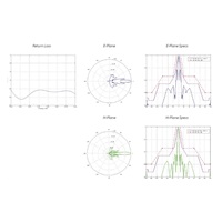 UBNT airMAX PowerBeam5 AC 2x29dBi [620mm, Client/AP/Repeater, 5GHz, 802.11ac, 10/100/1000 Ethernet]