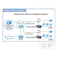 Planet VC-231, Eth. VDSL2 konvertor, 100Mbit, master/slave, RJ-11
