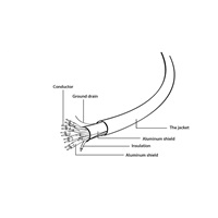 GEMBIRD Kabel HDMI-HDMI 3m, 1.4, M/M stíněný, zlacené kontakty, CCS, ethernet, černý