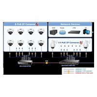 Planet GS-4210-8P2S PoE+ switch 8x 10/100/1000Base-T, 2x SFP, 802.3at do 120W, VLAN, SNMP/WEB
