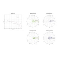 UBNT airMAX LiteBeam M5-23 [5GHz, anténa 23dBi, Client, 5GHz, 802.11a/n]