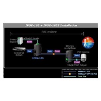 Planet IPOE-162 napájení po ethernetu IEEE802.3at, 30W, Gigabit, DIN, IP30, -40 až 75 C