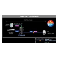 Planet IPOE-162 napájení po ethernetu IEEE802.3at, 30W, Gigabit, DIN, IP30, -40 až 75 C
