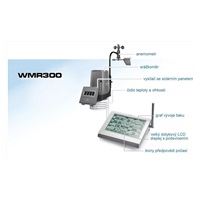 Oregon WMR300 - profesionální meteorologická stanice