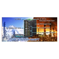 Planet IGS-20160HPT, 18x 1000BASE-T, 16x PoE 320W, 2x SFP, DIN, IP30, -40 AŽ 75°C, WEB/SNMPV3