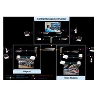 Planet IGS-20160HPT, 18x 1000BASE-T, 16x PoE 320W, 2x SFP, DIN, IP30, -40 AŽ 75°C, WEB/SNMPV3