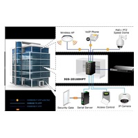 Planet IGS-20160HPT, 18x 1000BASE-T, 16x PoE 320W, 2x SFP, DIN, IP30, -40 AŽ 75°C, WEB/SNMPV3