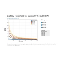 Eaton 9PX 1000i RT2U Netpack, UPS 1000VA / 1000W, LCD, rack/tower, se síťovou kartou