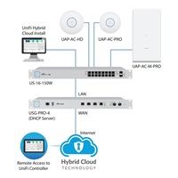 UBNT UniFi AP AC HD [vnitřní/venkovní AP, 2.4GHz(800Mbps)+5GHz(1733Mbps), 4x4 MU-MIMO, 802.11a/b/g/n/ac/ac-wave2]
