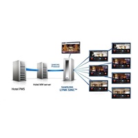 SAMSUNG Hotelová TV 55 HG55EE690DBXEN