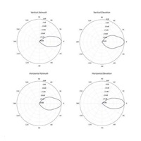 UBNT PrismStation anténa 30°, PrismAP-5-30,  [5GHz anténa typu horn s vyzařovacím symetrickým úhlem 30°, zisk 2x19dBi]
