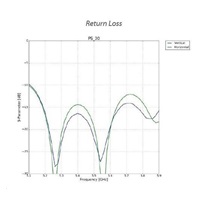 UBNT PrismStation anténa 30°, PrismAP-5-30,  [5GHz anténa typu horn s vyzařovacím symetrickým úhlem 30°, zisk 2x19dBi]